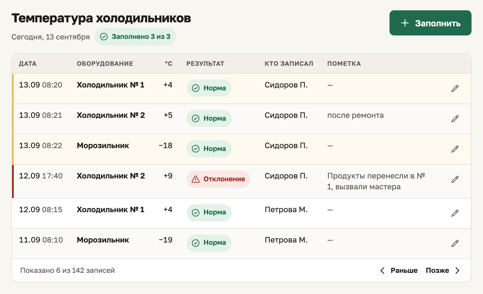 Журнал температуры холодильников в кабинете: три записи за сегодня с результатом «Норма», вчерашнее отклонение +9 °C с пометкой о принятых мерах, кто записал и кнопка «Заполнить»